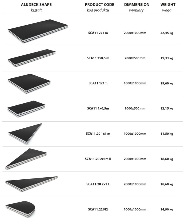 Alustage SCA11 2x1