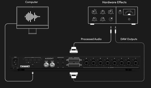Audient iD48
