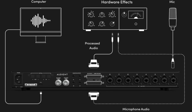 Audient iD48