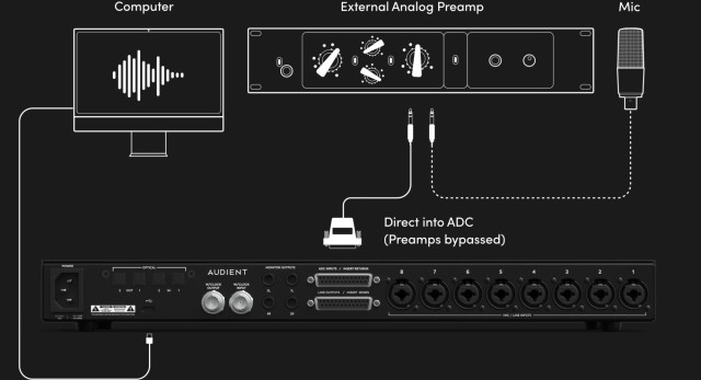 Audient iD48
