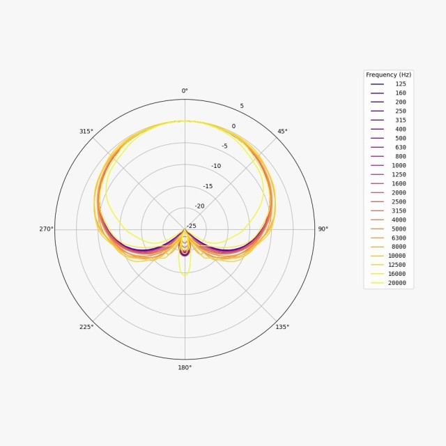 EARTHWORKS DM20G2