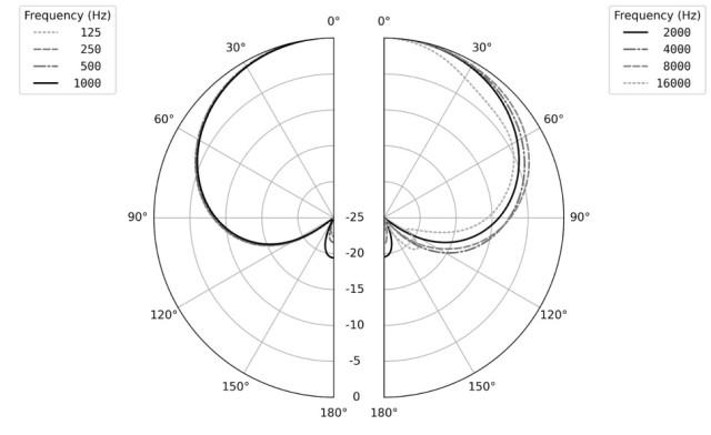 EARTHWORKS DM6 SEISMIC