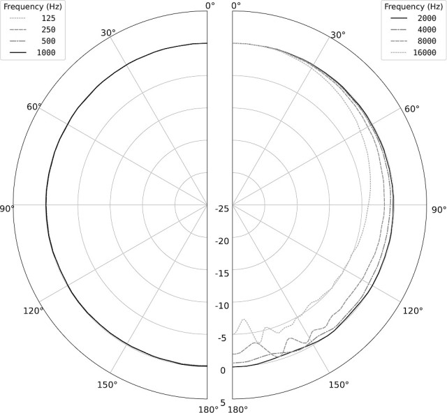 EARTHWORKS M23 G2
