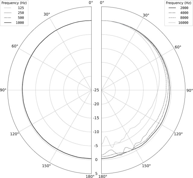 EARTHWORKS M23 G2