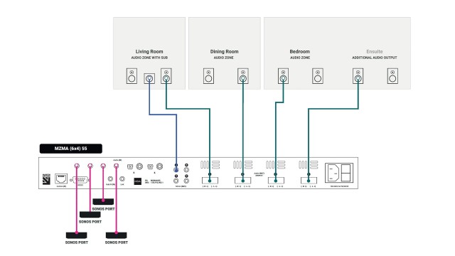 HDAnywhere Multi Zone Matrix Amp MZMA (6x4) 55