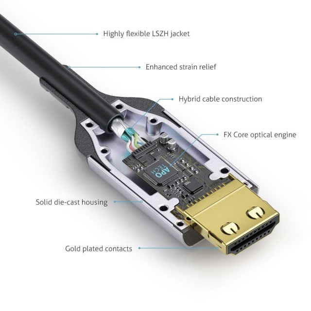 PureLink FiberX FX-I380-007