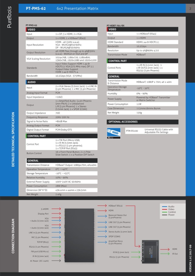 PureLink PT-PMS-62