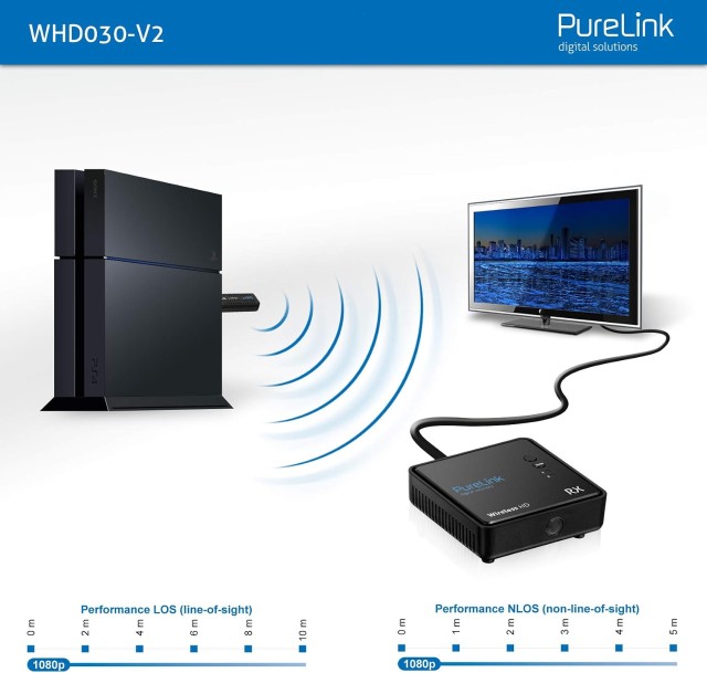 PureLink WHD030-V2