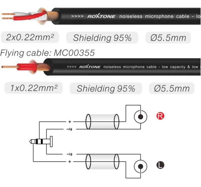 Roxtone PACC150L2