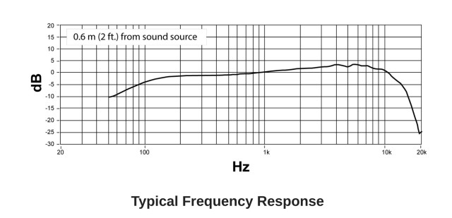 Shure MV7+ White