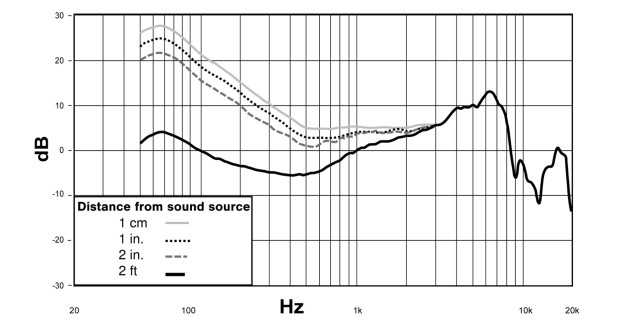 Shure NXN2