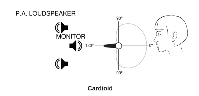 Shure NXN8/C