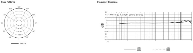 Shure TL46T/O-LEMO