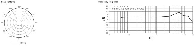 Shure TL48B/O-XLR-A