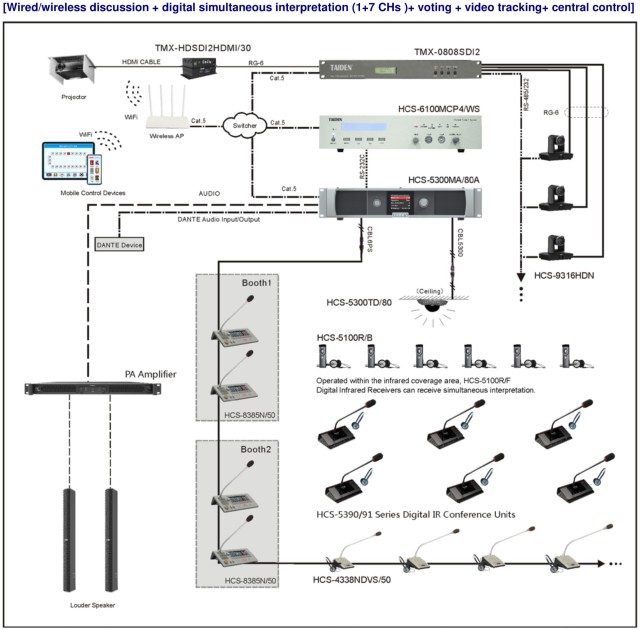 TAIDEN HCS-5300MA/80A
