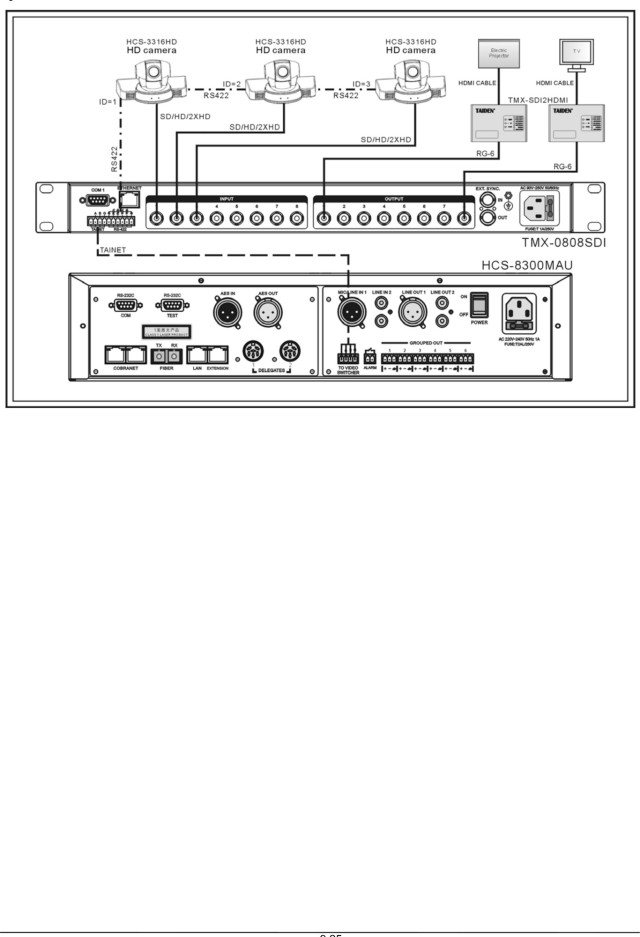 TAIDEN TMX-0404SDI