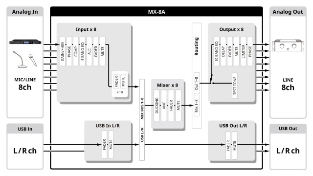 Tascam MX-8A