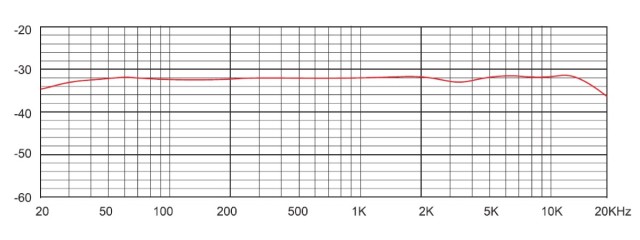 Tascam TM-250U