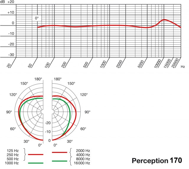 ��������� �������� AKG Perception 170