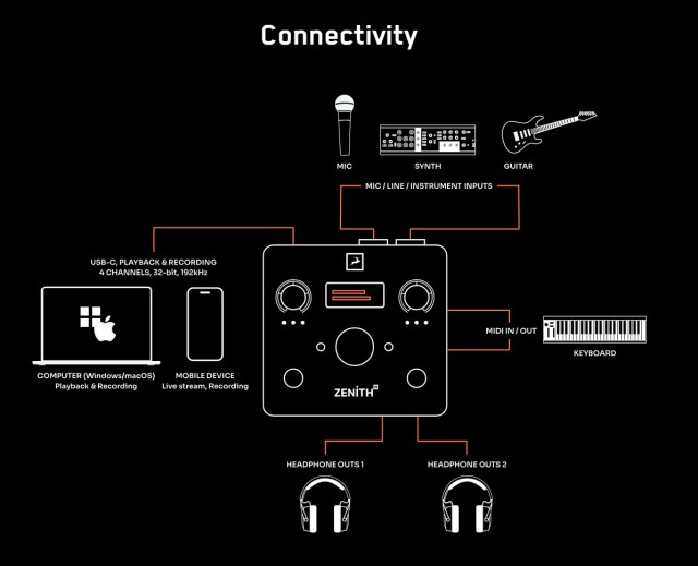 �������� ����� Antelope Audio Zenith 2