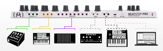 Arturia BeatStep Pro CV Gate cable kit