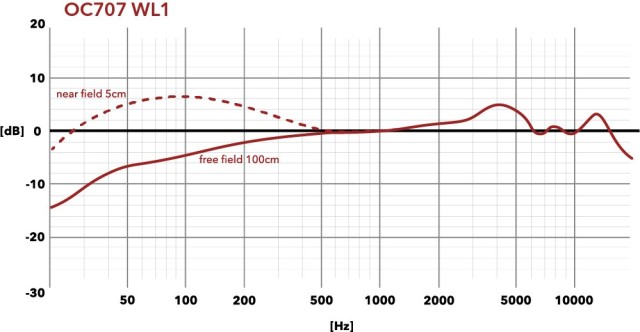 Austrian Audio OD707 WL1