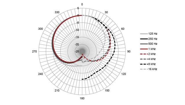 Austrian Audio OD707 WL1