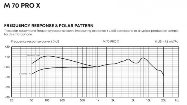 Beyerdynamic M 70 PRO X
