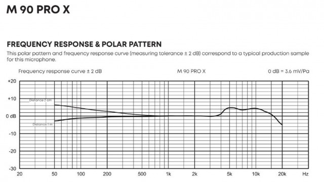 Beyerdynamic M 90 PRO X