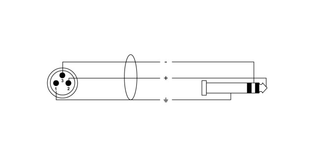 Cordial CIM 0.3 MV