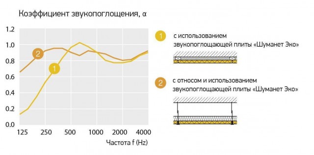 Heradesign Superfine 120x60x15