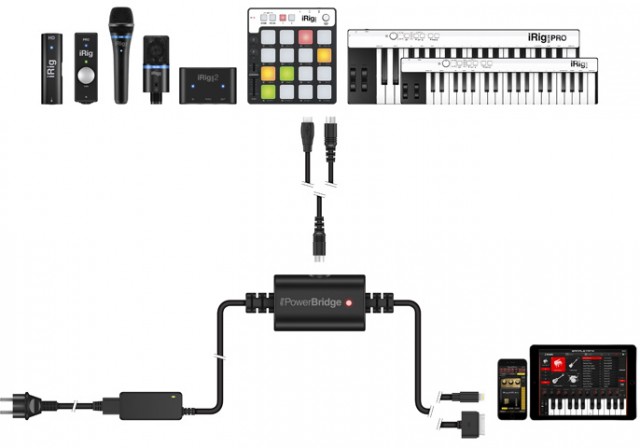 IK Multimedia iRIG PowerBridge