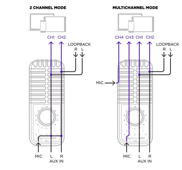 IK Multimedia iRig Stream Mic Pro