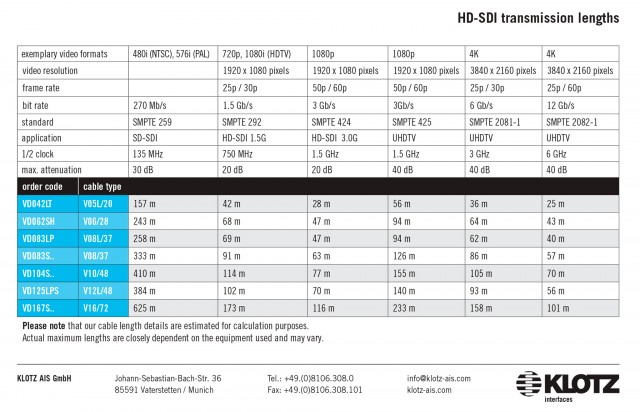 ������������ ������ 75 �� Klotz V08/37