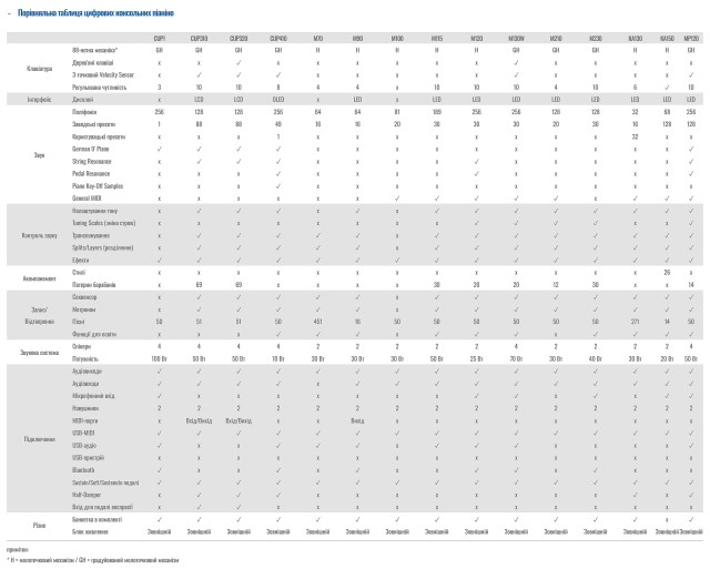 �������� ������� Kurzweil M70 WH