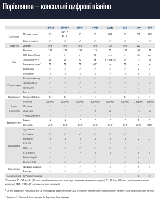 �������� ������� Kurzweil M70 WH