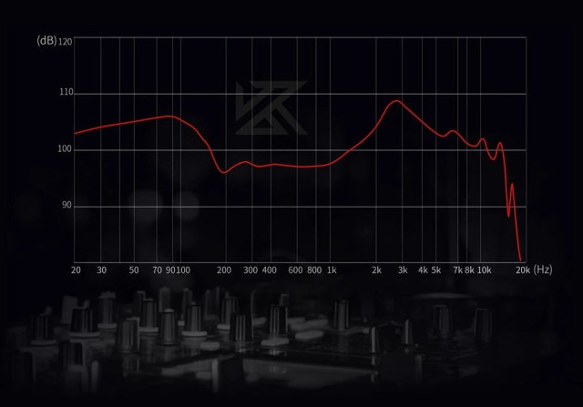KZ Audio Carol Pro