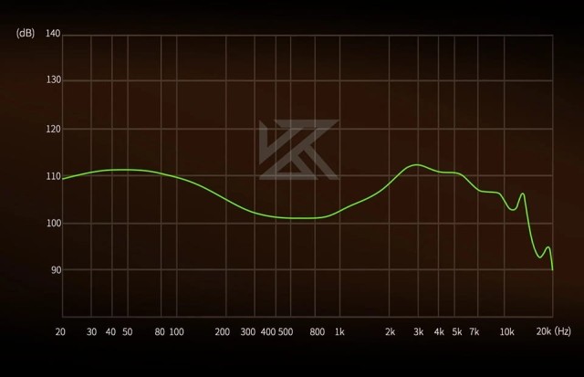 KZ Audio Duonic With Switches MIC
