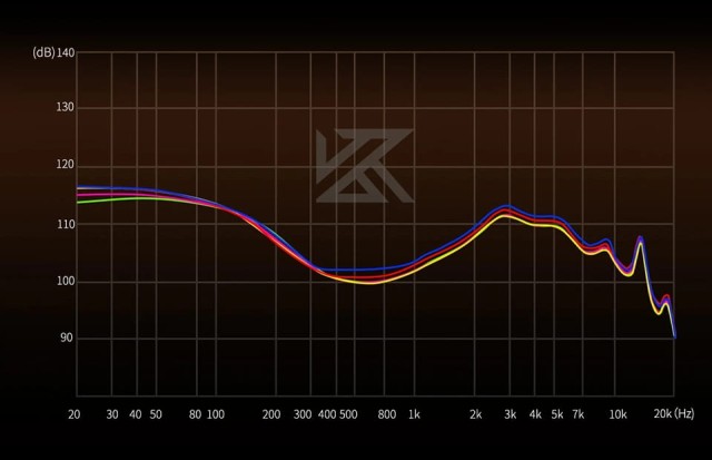 KZ Audio Duonic With Switches MIC