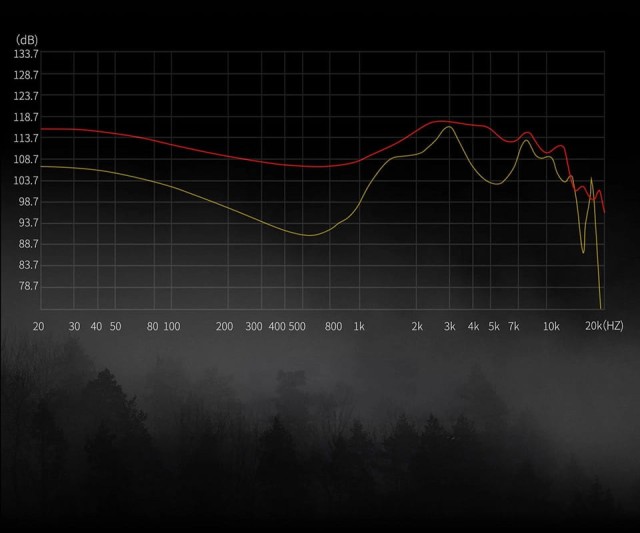 KZ Audio Krila NO MIC
