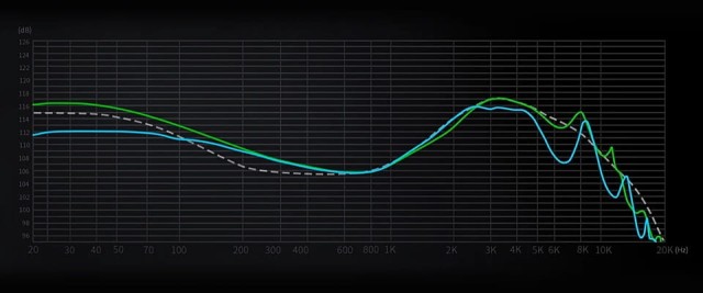 KZ Audio Libra NO MIC