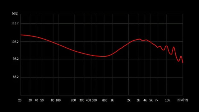 KZ Audio PRX NO MIC