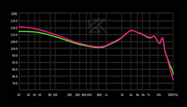 KZ Audio Saga NO MIC Balance