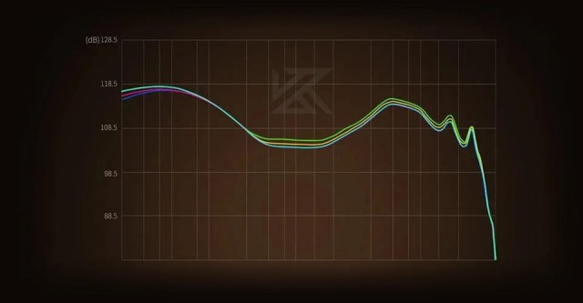 KZ Audio VADER PRO BLACK BASS Tuning Edition NO MIC