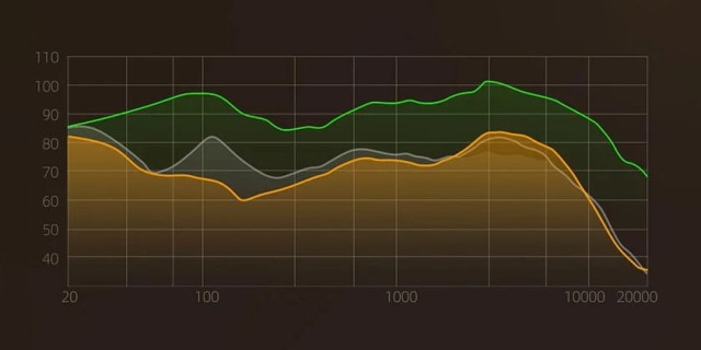 KZ Audio Xtra Pro