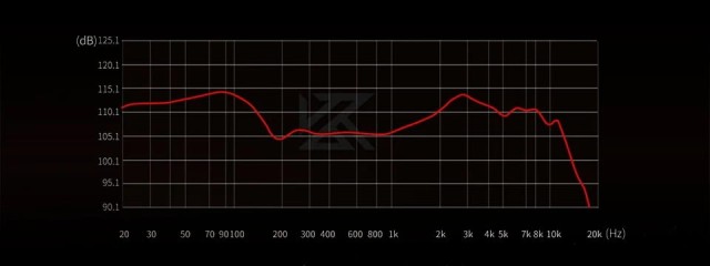 KZ Audio Xtra Pro