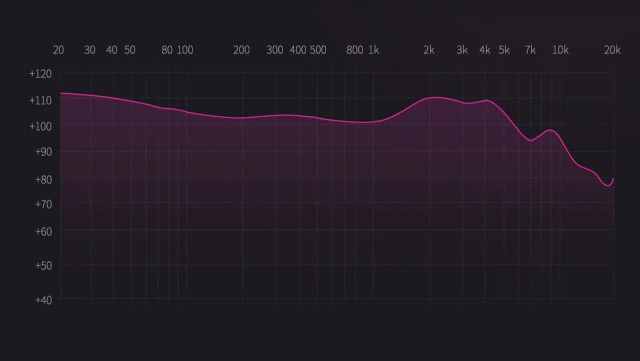 KZ Audio ZS10 PRO BLACK NO MIC