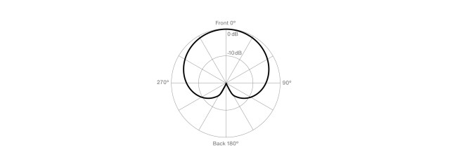 Lewitt MTP 350 CM