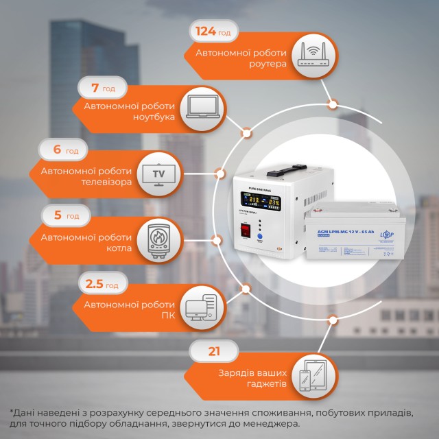 �������� ���������� + UPS LogicPower ��� ����� ��� + ������������ ������� (UPS 500VA + ��� MG 780Wh)