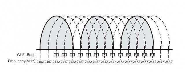 MIPRO ACT-2412/2xACT-24HC/MP-80